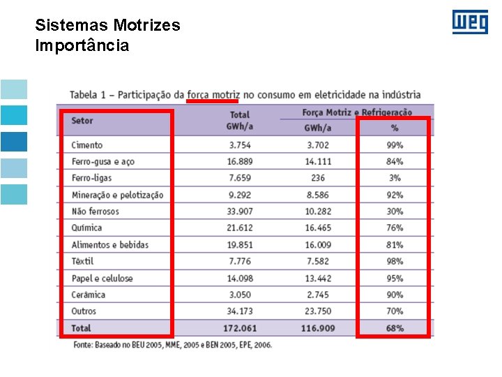 Sistemas Motrizes Importância 