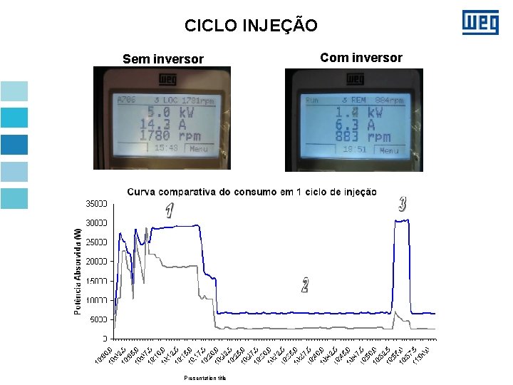 CICLO INJEÇÃO Sem inversor Presentation title Com inversor 