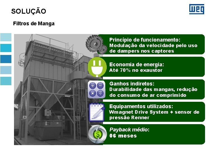 SOLUÇÃO Filtros de Manga Princípio de funcionamento: Modulação da velocidade pelo uso de dampers