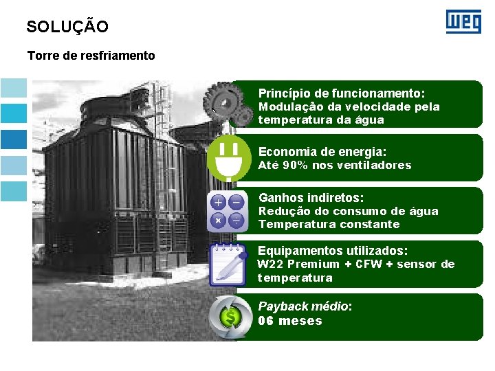 SOLUÇÃO Torre de resfriamento Princípio de funcionamento: Modulação da velocidade pela temperatura da água