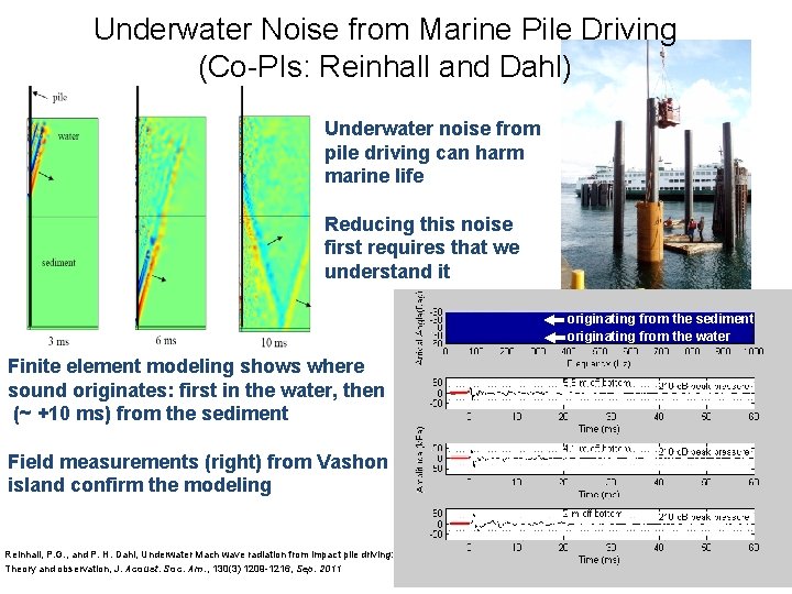 Underwater Noise from Marine Pile Driving (Co-PIs: Reinhall and Dahl) Underwater noise from pile