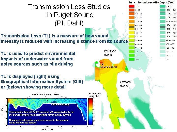 Transmission Loss Studies in Puget Sound (PI: Dahl) Transmission Loss (TL) is a measure