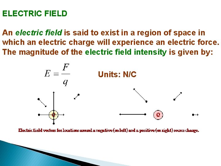 ELECTRIC FIELD An electric field is said to exist in a region of space