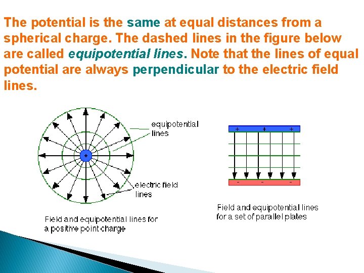 The potential is the same at equal distances from a spherical charge. The dashed
