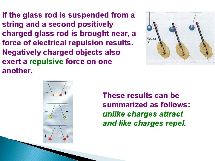 If the glass rod is suspended from a string and a second positively charged