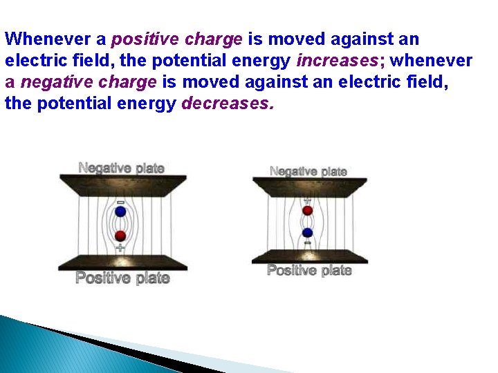 Whenever a positive charge is moved against an electric field, the potential energy increases;