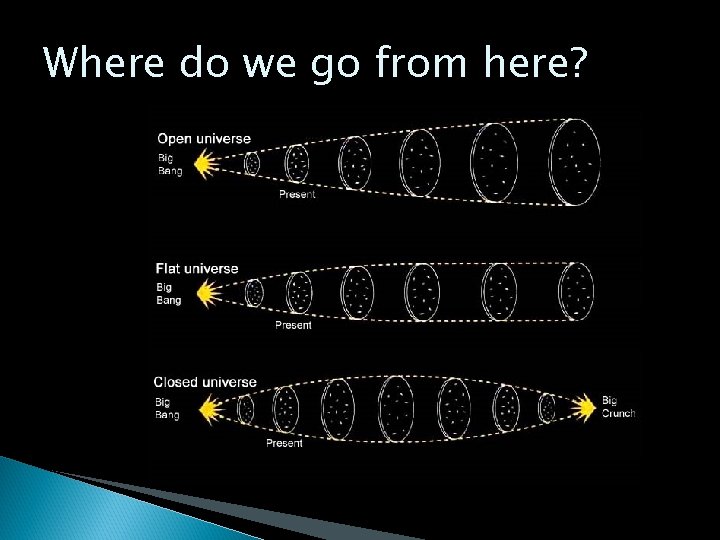 Where do we go from here? 