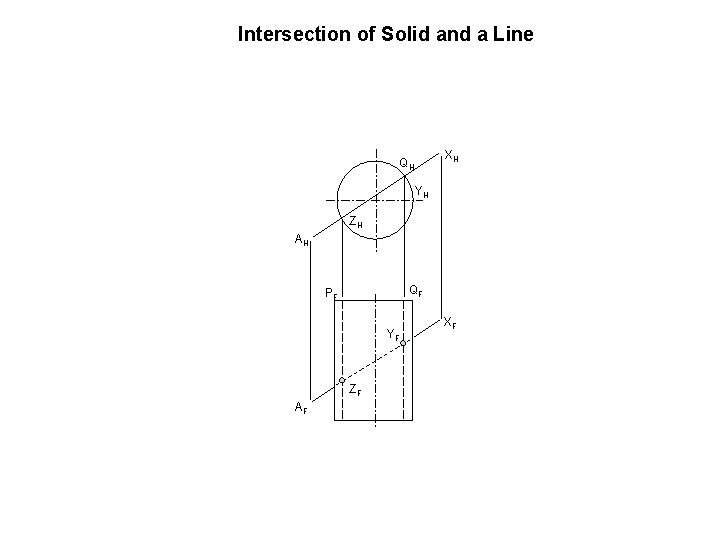 Intersection of Solid and a Line XH QH YH ZH AH QF PF YF