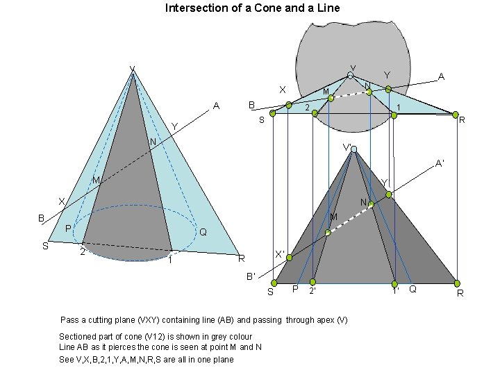 Intersection of a Cone and a Line v v X A N M B