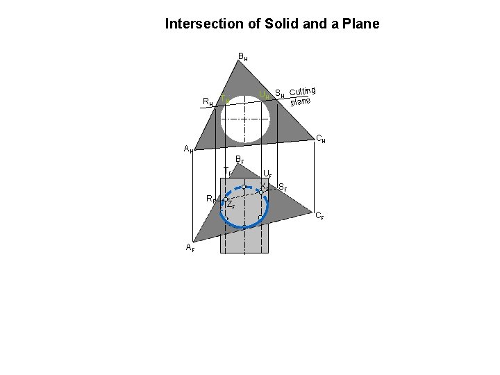 Intersection of Solid and a Plane BH RH g UH SH Cuttin plane TH
