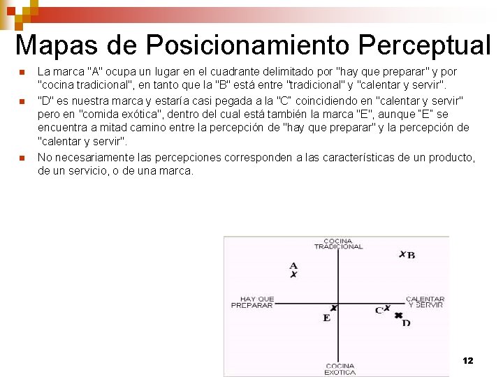 Mapas de Posicionamiento Perceptual n n n La marca "A" ocupa un lugar en