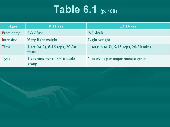 Table 6. 1 (p. 100) Ages 9 -11 yrs 12 -14 yrs Frequency 2