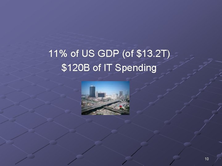 11% of US GDP (of $13. 2 T) $120 B of IT Spending 10