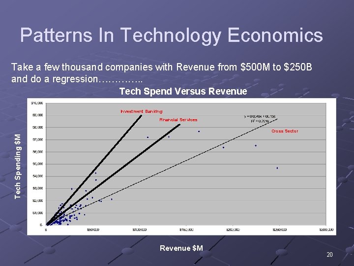 Patterns In Technology Economics Take a few thousand companies with Revenue from $500 M