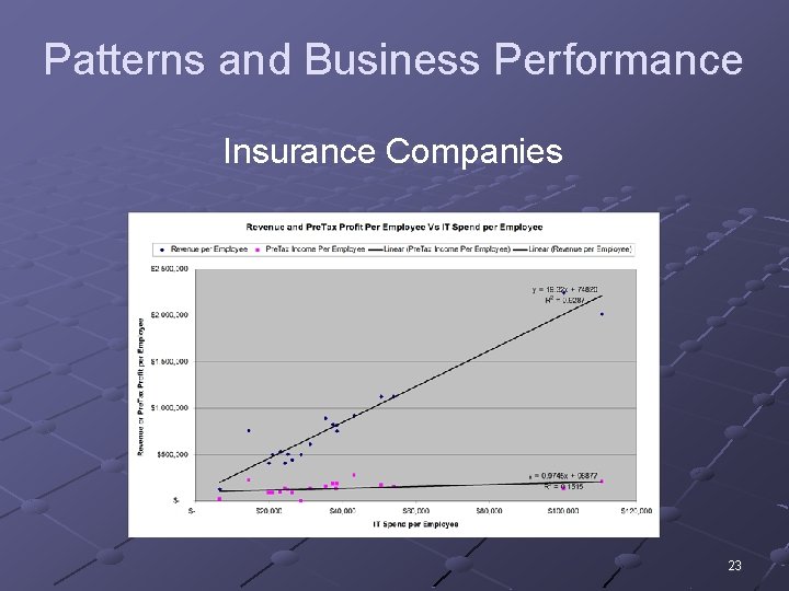 Patterns and Business Performance Insurance Companies 23 
