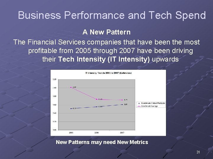 Business Performance and Tech Spend A New Pattern The Financial Services companies that have