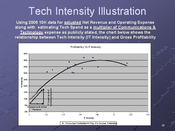 Tech Intensity Illustration Using 2006 10 K data for adjusted Net Revenue and Operating