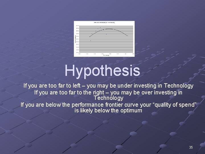 Hypothesis If you are too far to left – you may be under investing