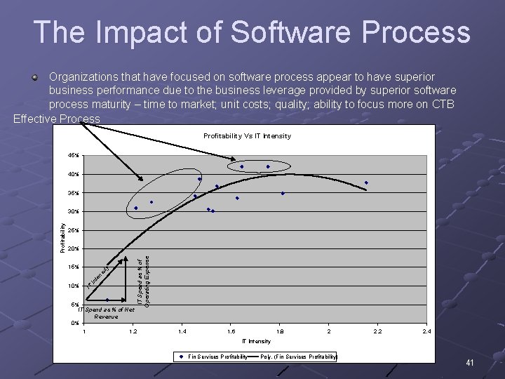 The Impact of Software Process Organizations that have focused on software process appear to