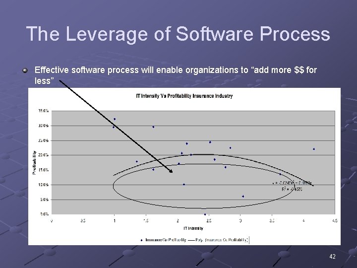 The Leverage of Software Process Effective software process will enable organizations to “add more