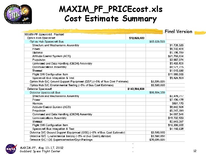MAXIM_PF_PRICEcost. xls Cost Estimate Summary Final Version MAXIM-PF, May 13 -17, 2002 Goddard Space