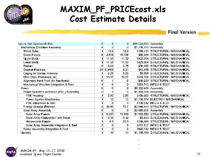 MAXIM_PF_PRICEcost. xls Cost Estimate Details Final Version MAXIM-PF, May 13 -17, 2002 Goddard Space