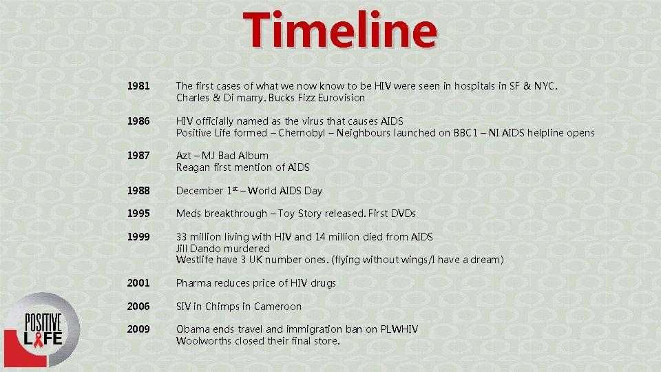 Timeline 1981 The first cases of what we now know to be HIV were