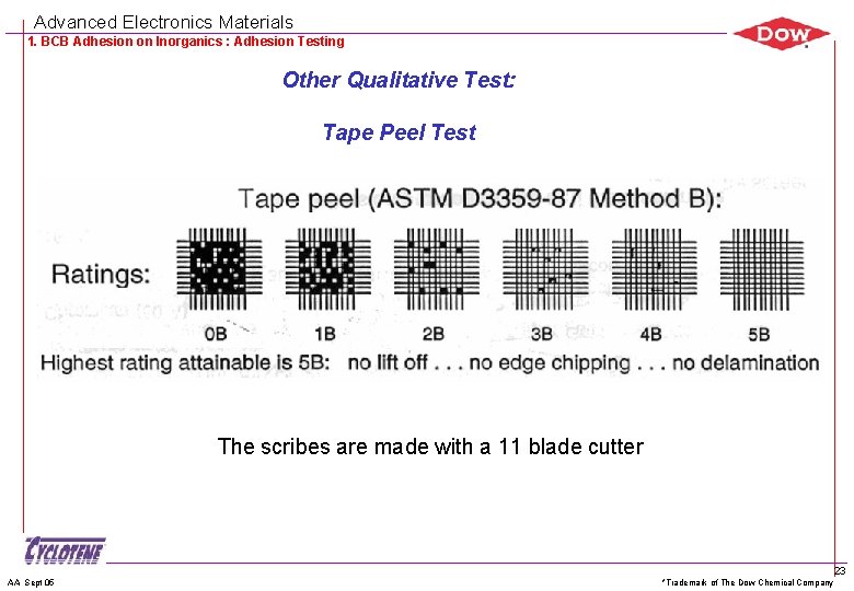 Advanced Electronics Materials 1. BCB Adhesion on Inorganics : Adhesion Testing Other Qualitative Test: