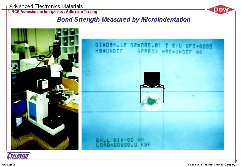 Advanced Electronics Materials 1. BCB Adhesion on Inorganics : Adhesion Testing Bond Strength Measured