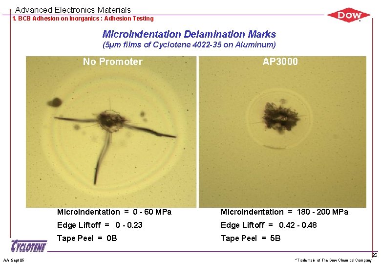 Advanced Electronics Materials 1. BCB Adhesion on Inorganics : Adhesion Testing Microindentation Delamination Marks