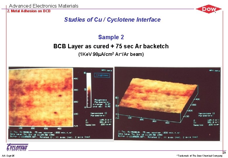 Advanced Electronics Materials 2. Metal Adhesion on BCB Studies of Cu / Cyclotene Interface