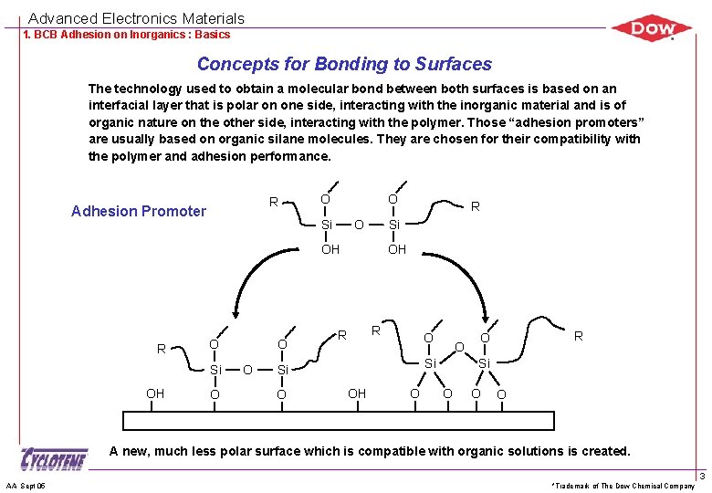 Advanced Electronics Materials 1. BCB Adhesion on Inorganics : Basics Concepts for Bonding to