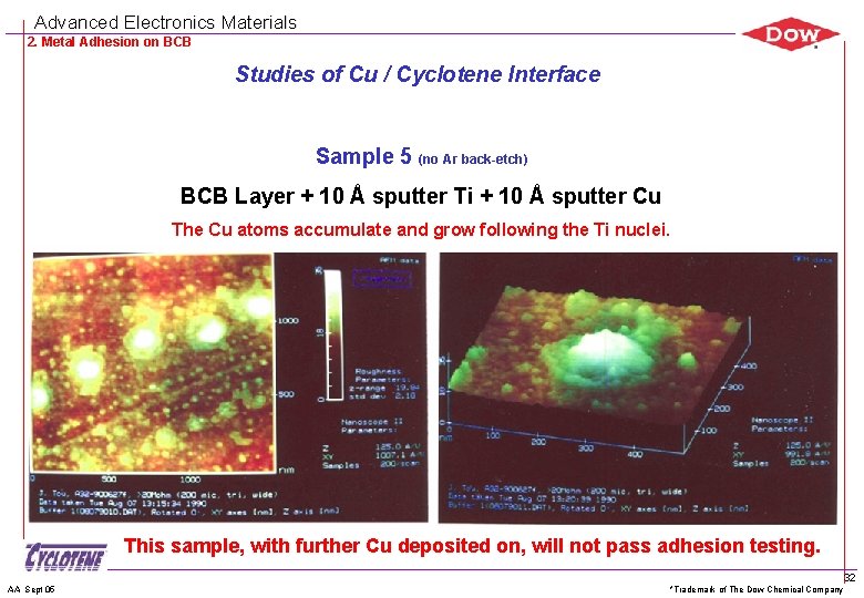 Advanced Electronics Materials 2. Metal Adhesion on BCB Studies of Cu / Cyclotene Interface