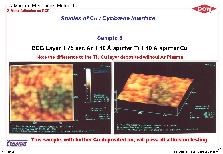 Advanced Electronics Materials 2. Metal Adhesion on BCB Studies of Cu / Cyclotene Interface