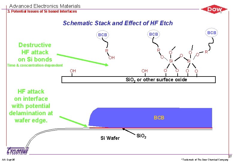 Advanced Electronics Materials 3. Potential Issues of Si based Interfaces Schematic Stack and Effect