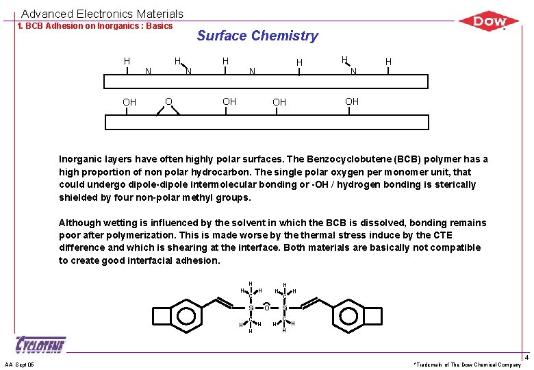 Advanced Electronics Materials 1. BCB Adhesion on Inorganics : Basics H OH Surface Chemistry