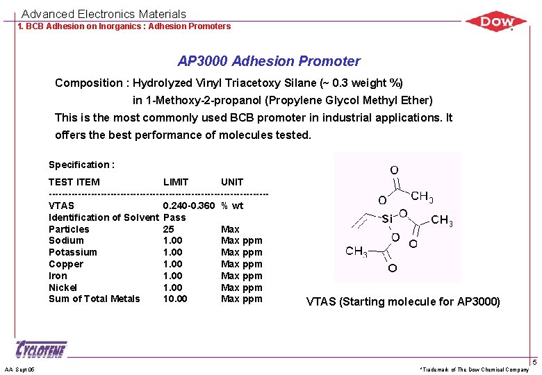 Advanced Electronics Materials 1. BCB Adhesion on Inorganics : Adhesion Promoters AP 3000 Adhesion