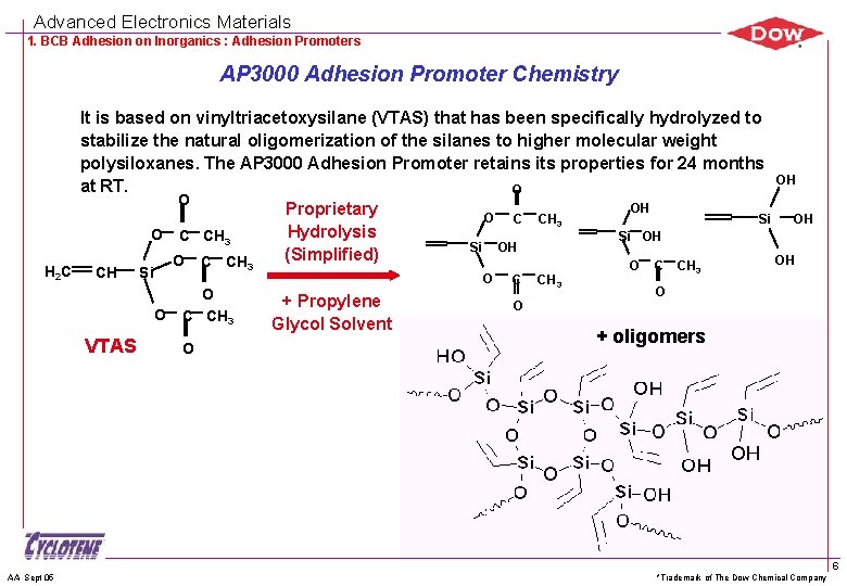 Advanced Electronics Materials 1. BCB Adhesion on Inorganics : Adhesion Promoters AP 3000 Adhesion