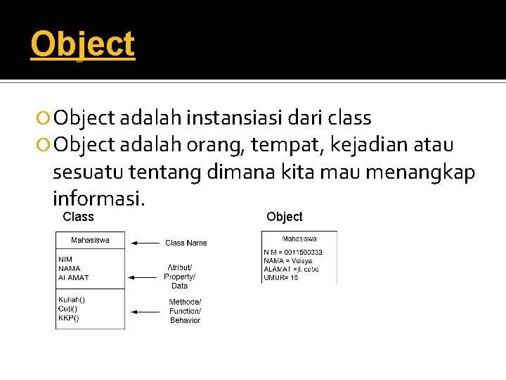 Object adalah instansiasi dari class Object adalah orang, tempat, kejadian atau sesuatu tentang dimana