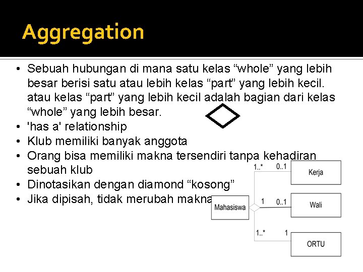 Aggregation • Sebuah hubungan di mana satu kelas “whole” yang lebih besar berisi satu