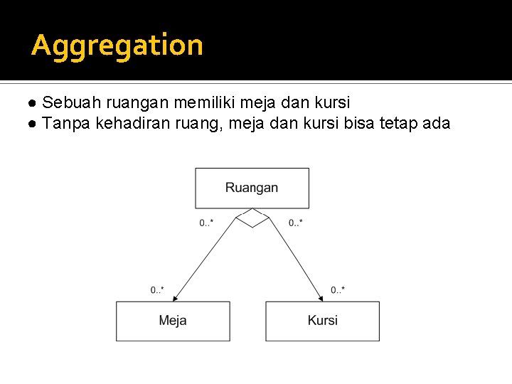 Aggregation ● Sebuah ruangan memiliki meja dan kursi ● Tanpa kehadiran ruang, meja dan