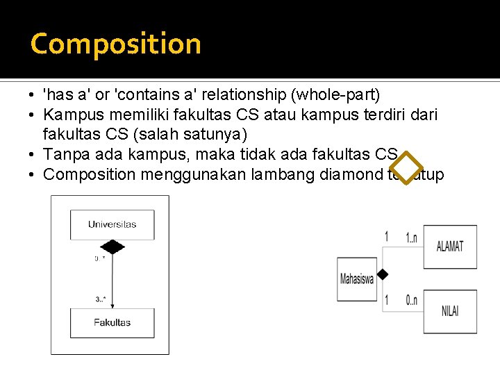 Composition • 'has a' or 'contains a' relationship (whole-part) • Kampus memiliki fakultas CS