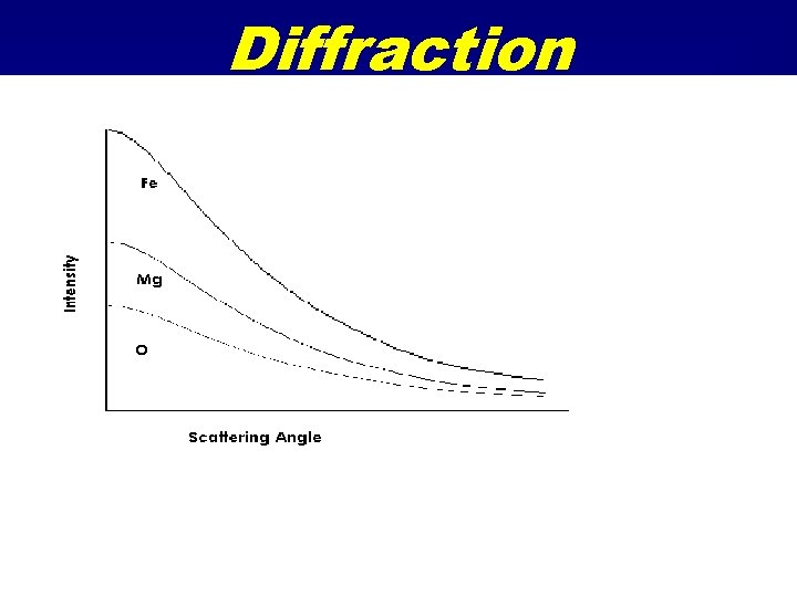 Diffraction 