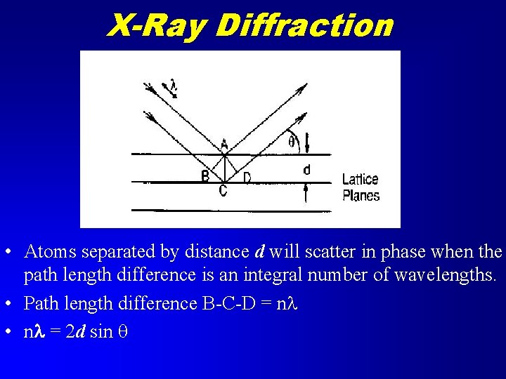 X-Ray Diffraction • Atoms separated by distance d will scatter in phase when the