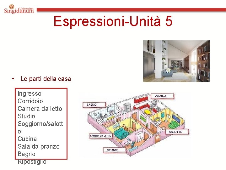 Espressioni-Unità 5 • Le parti della casa Ingresso Corridoio Camera da letto Studio Soggiorno/salott