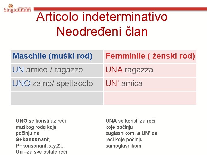 Articolo indeterminativo Neodređeni član Maschile (muški rod) Femminile ( ženski rod) UN amico /