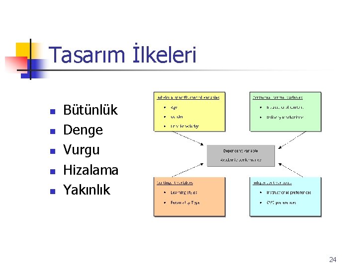 Tasarım İlkeleri n n n Bütünlük Denge Vurgu Hizalama Yakınlık 24 