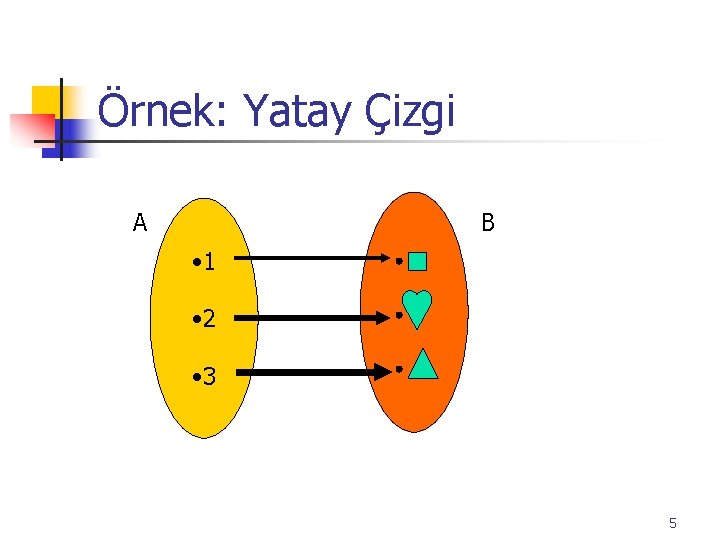 Örnek: Yatay Çizgi A B • 1 • 2 • 3 5 