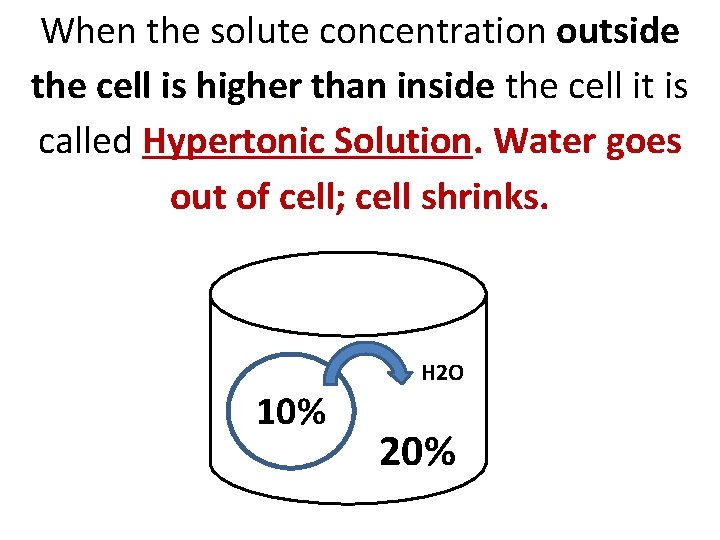 When the solute concentration outside the cell is higher than inside the cell it