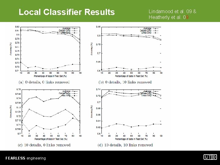 Local Classifier Results FEARLESS engineering Lindamood et al. 09 & Heatherly et al. 09